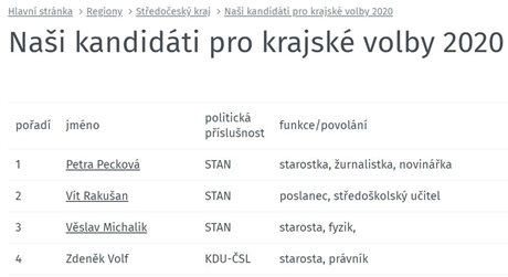 Ilustrační foto